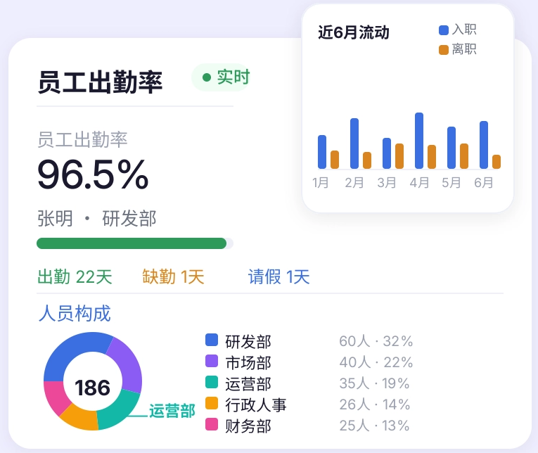 人事助理