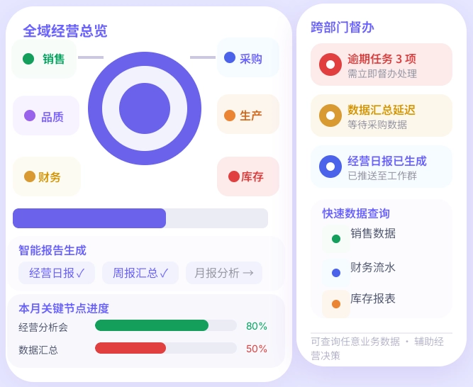 总经理助理