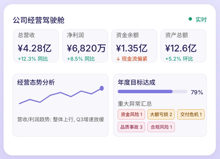 董事长助理