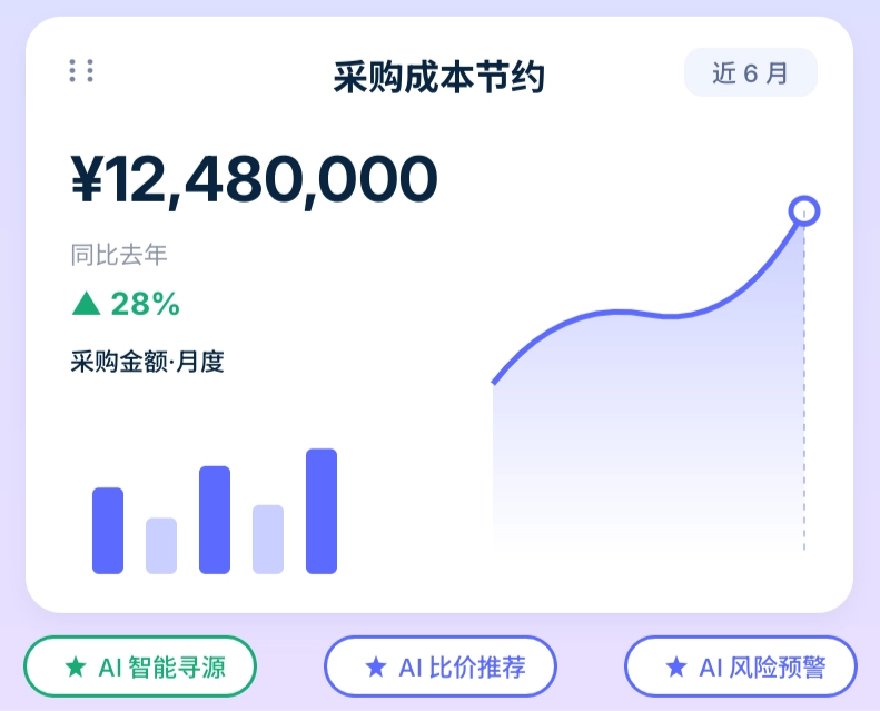 采购助理