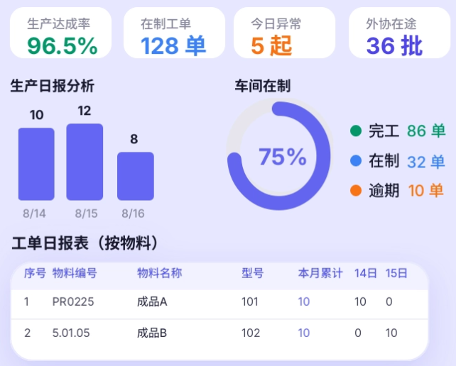 生产助理