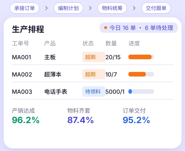PMC助理