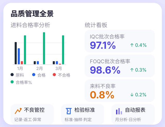 品质助理