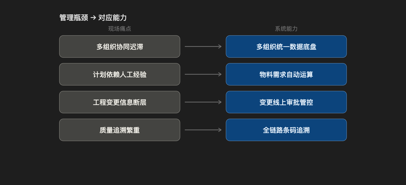 管理瓶颈与系统能力映射图_紧凑版.png