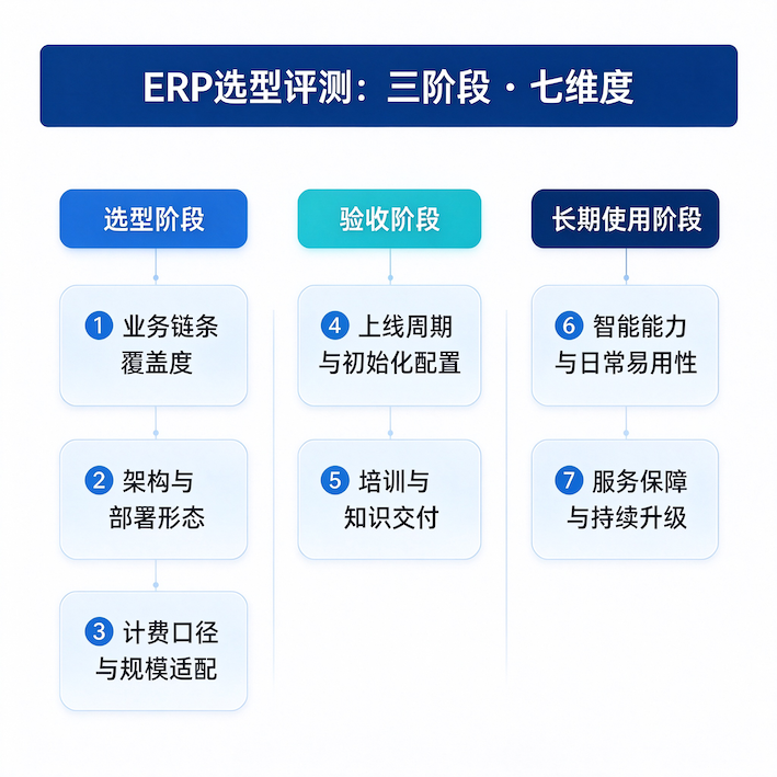 企业数字化管理解决方案配图建议 (5).png