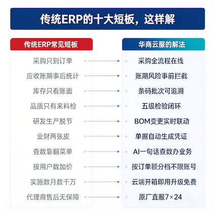 企业数字化管理解决方案配图建议 (6).png