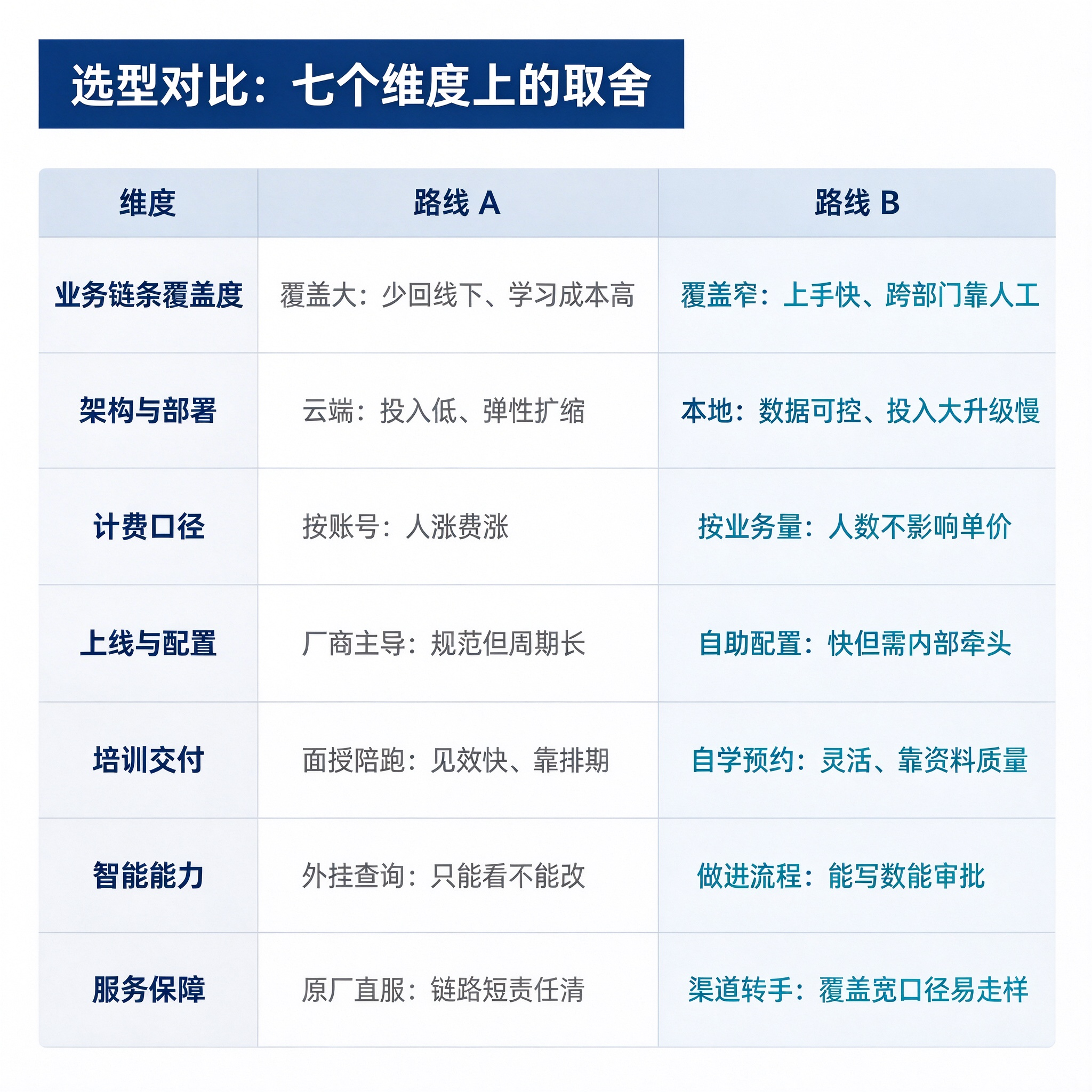 企业数字化管理解决方案配图建议.jpeg